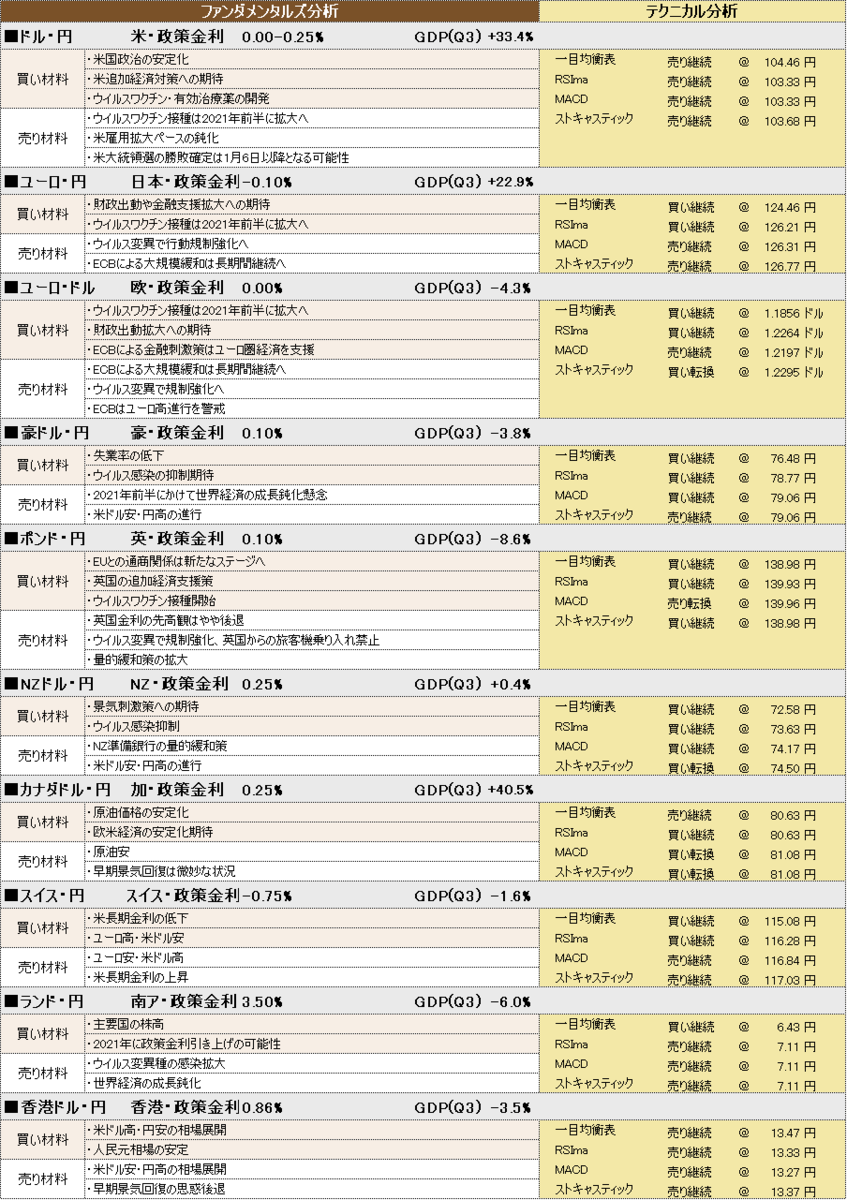 f:id:okinawa-support:20210106101146p:plain