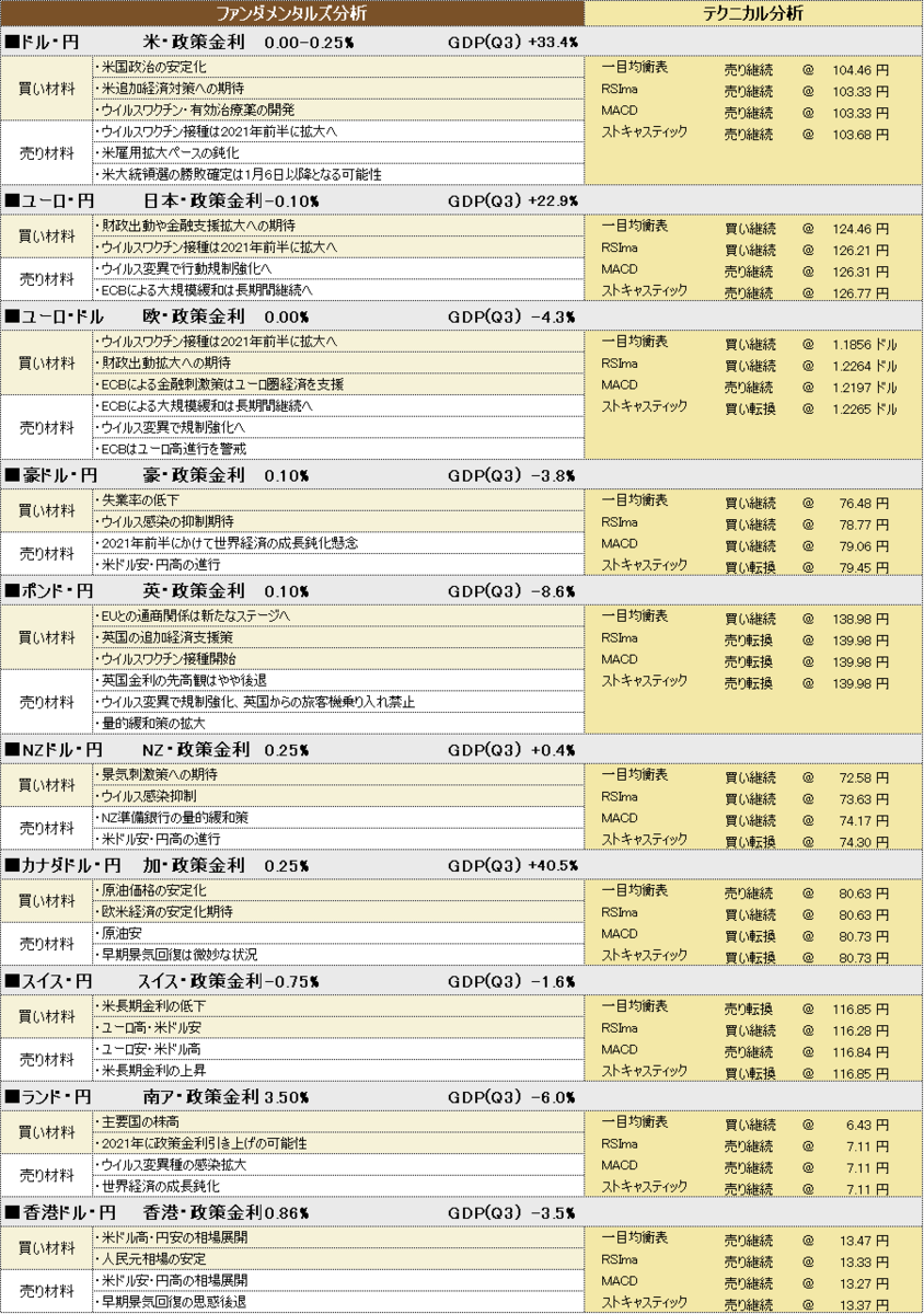 f:id:okinawa-support:20210106185831p:plain