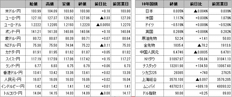 f:id:okinawa-support:20210111083858p:plain
