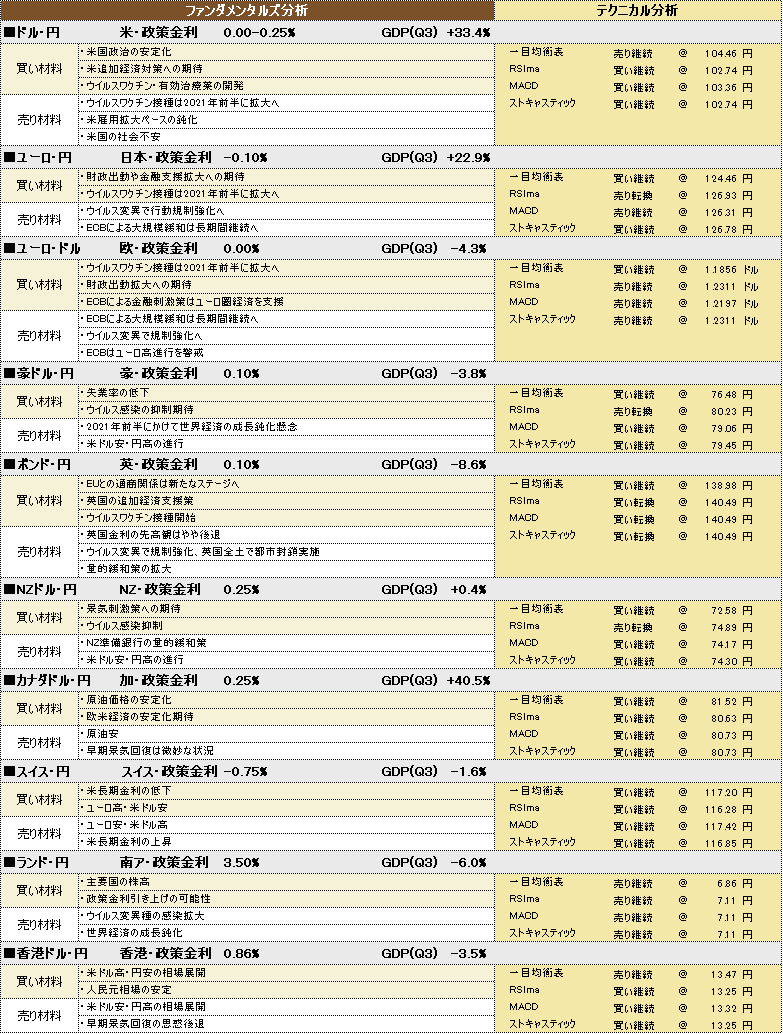 f:id:okinawa-support:20210111175631p:plain