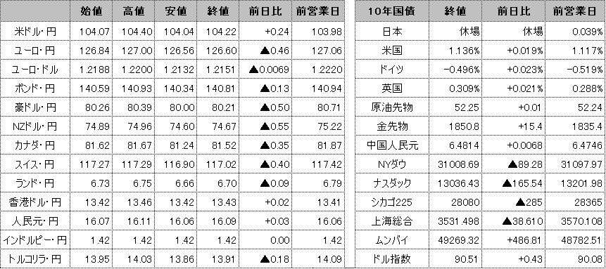 f:id:okinawa-support:20210112112002p:plain