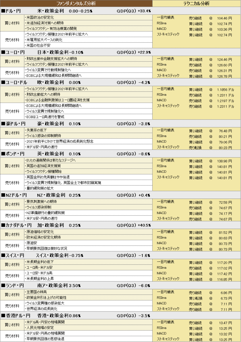 f:id:okinawa-support:20210112192650p:plain