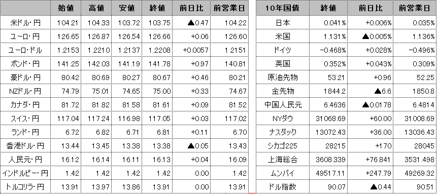 f:id:okinawa-support:20210113100700p:plain