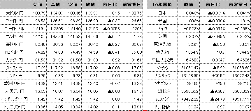 f:id:okinawa-support:20210114100708p:plain