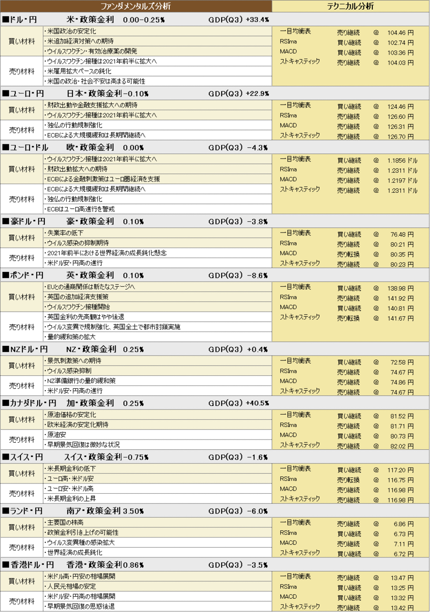 f:id:okinawa-support:20210118191153p:plain