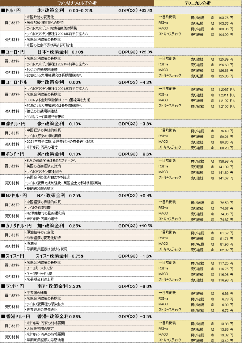 f:id:okinawa-support:20210121103852p:plain