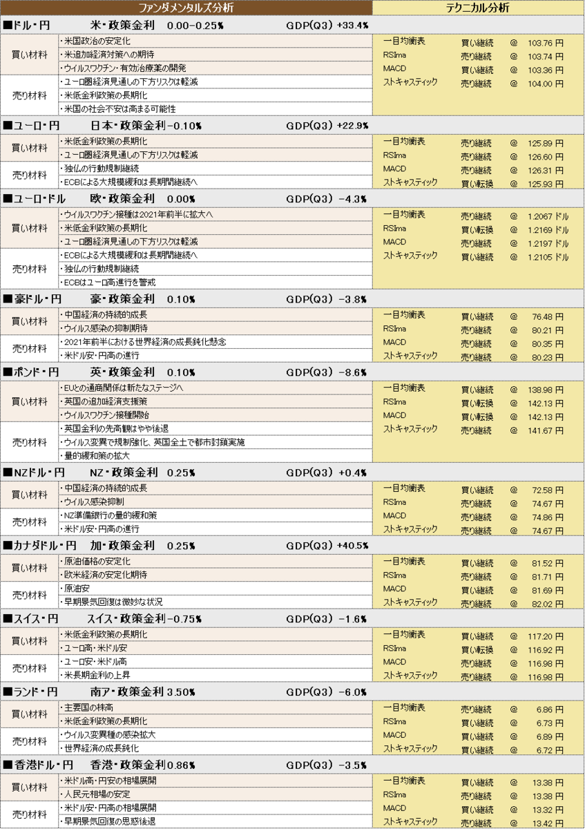f:id:okinawa-support:20210122100200p:plain