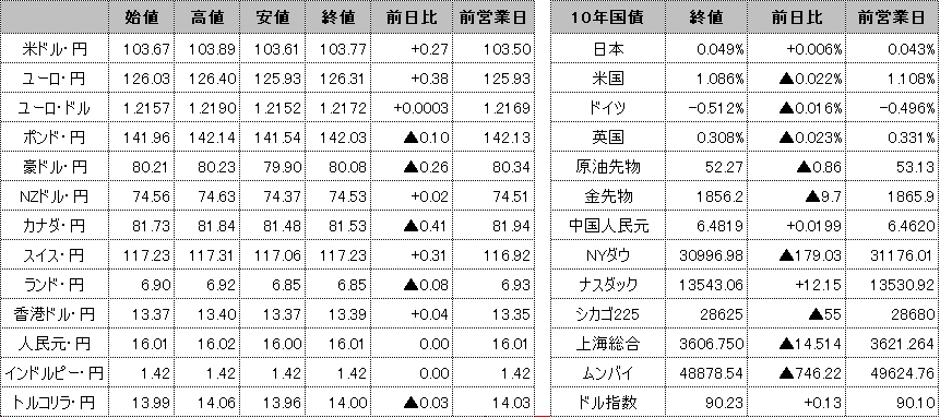 f:id:okinawa-support:20210125100100p:plain