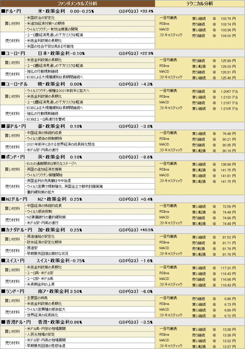 f:id:okinawa-support:20210125192543p:plain