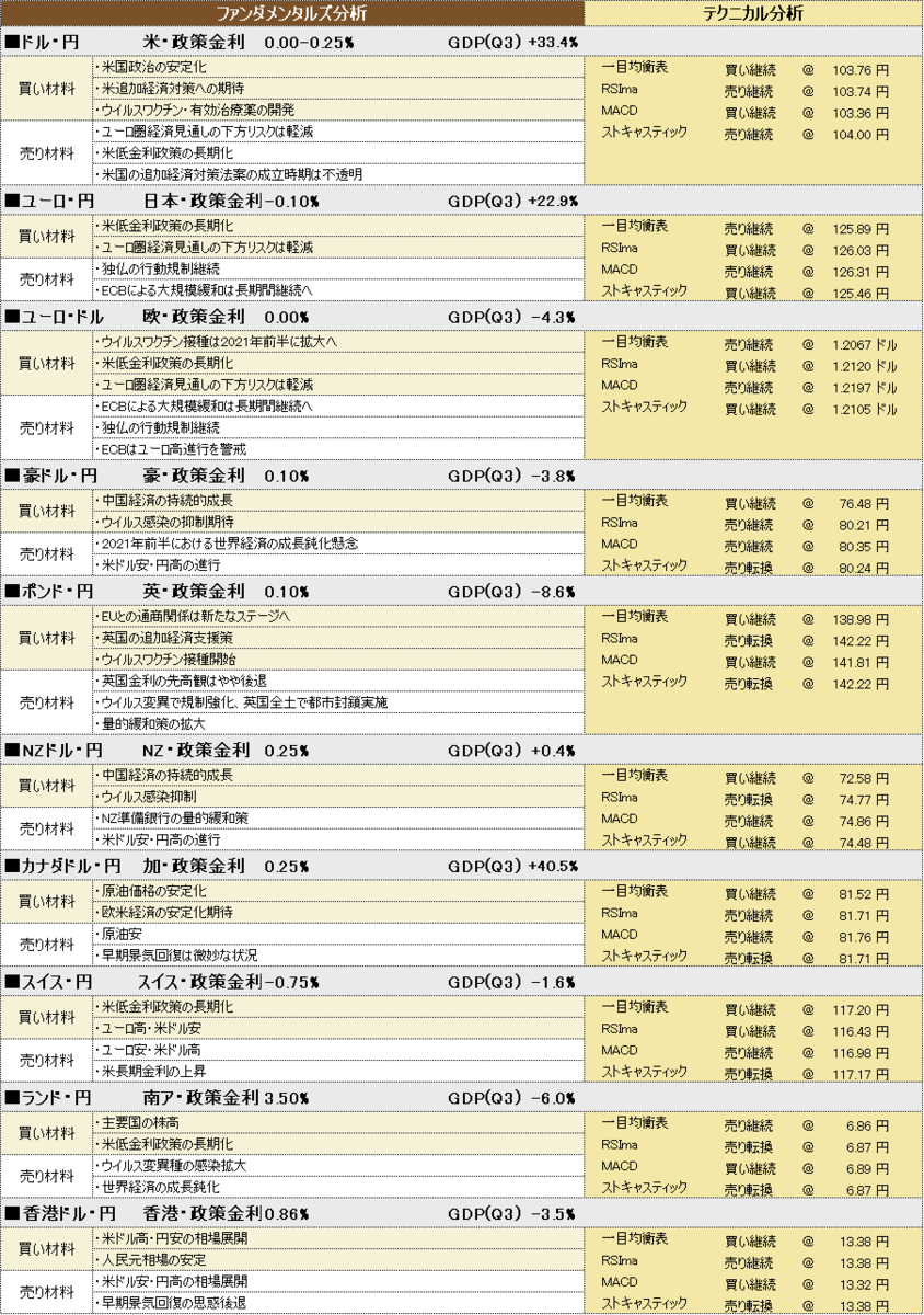 f:id:okinawa-support:20210126191603p:plain