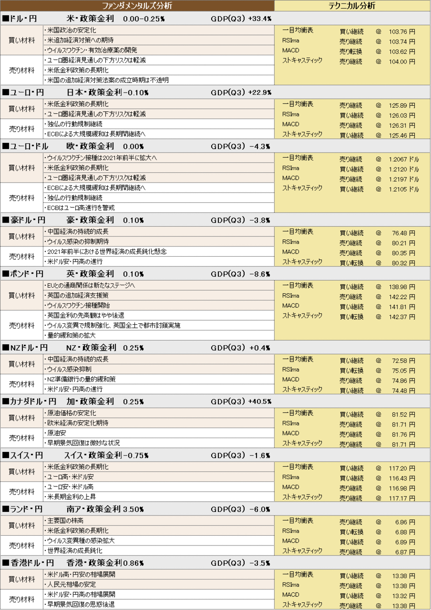 f:id:okinawa-support:20210127100109p:plain