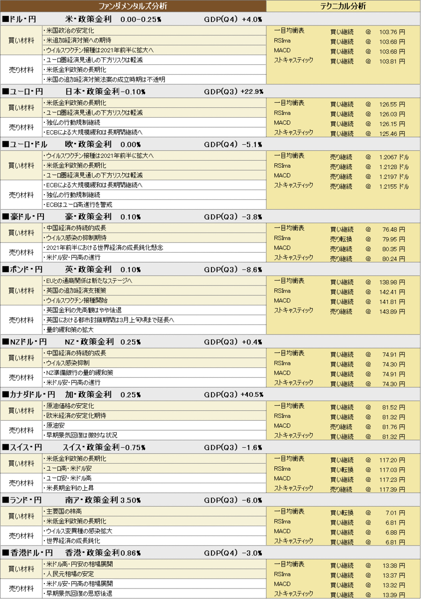f:id:okinawa-support:20210203190331p:plain