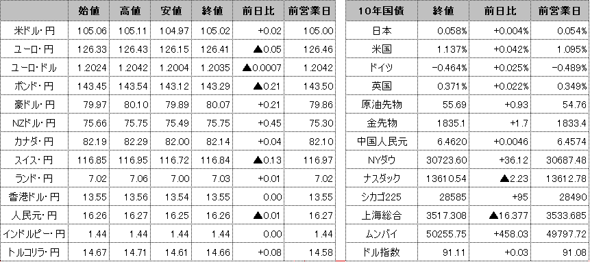 f:id:okinawa-support:20210204100305p:plain