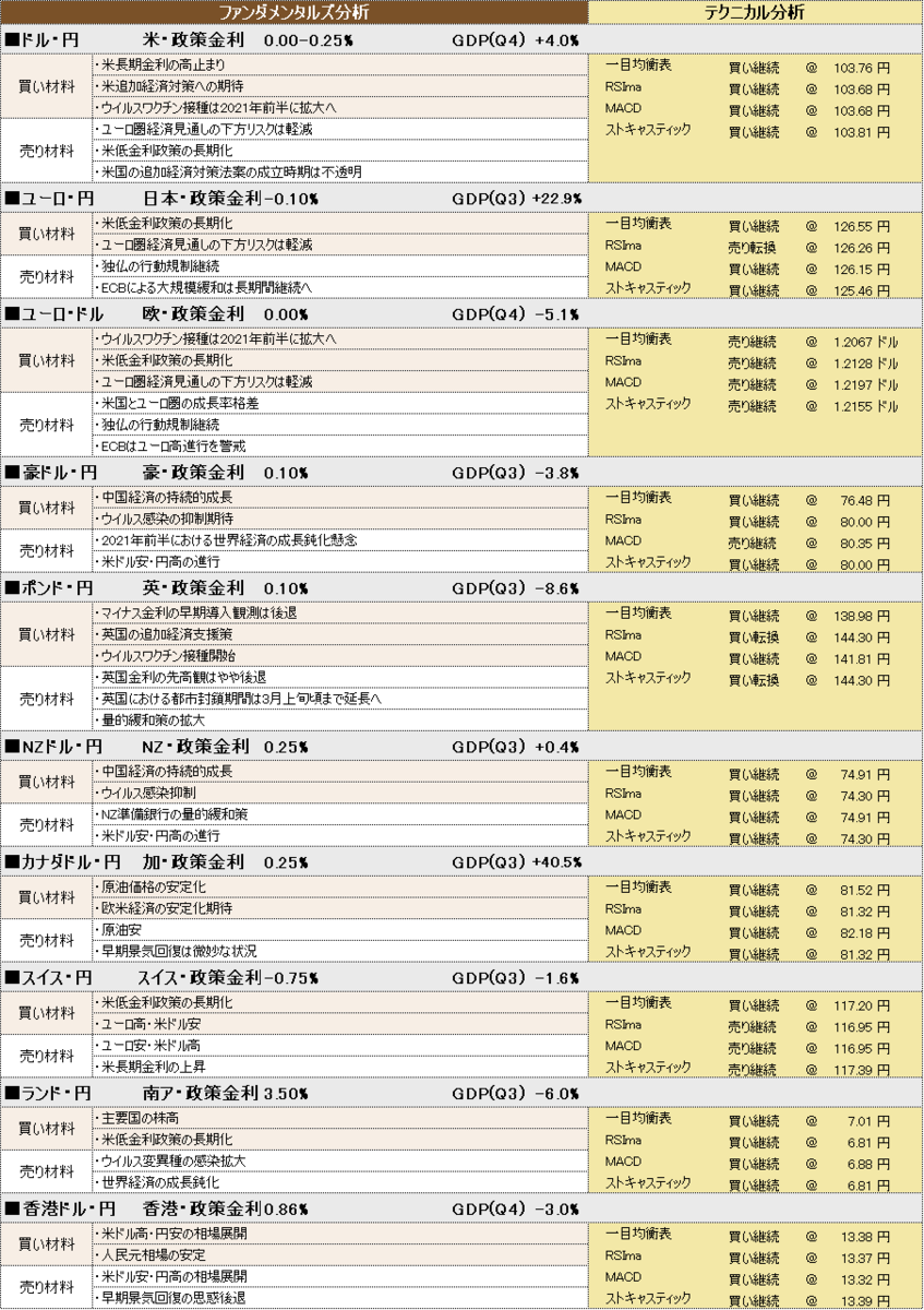 f:id:okinawa-support:20210205100710p:plain