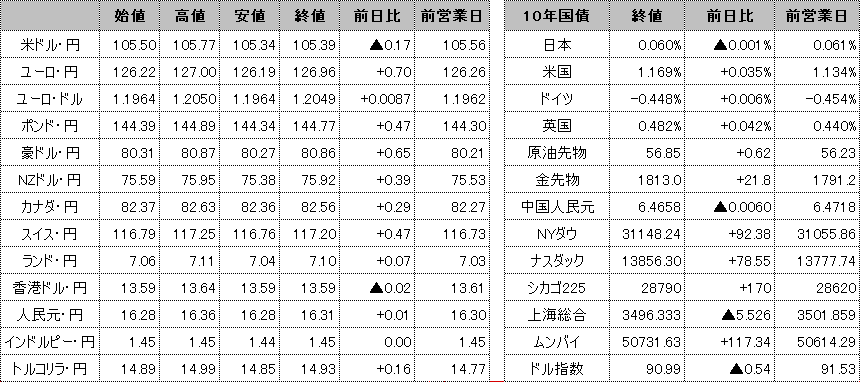 f:id:okinawa-support:20210208095937p:plain