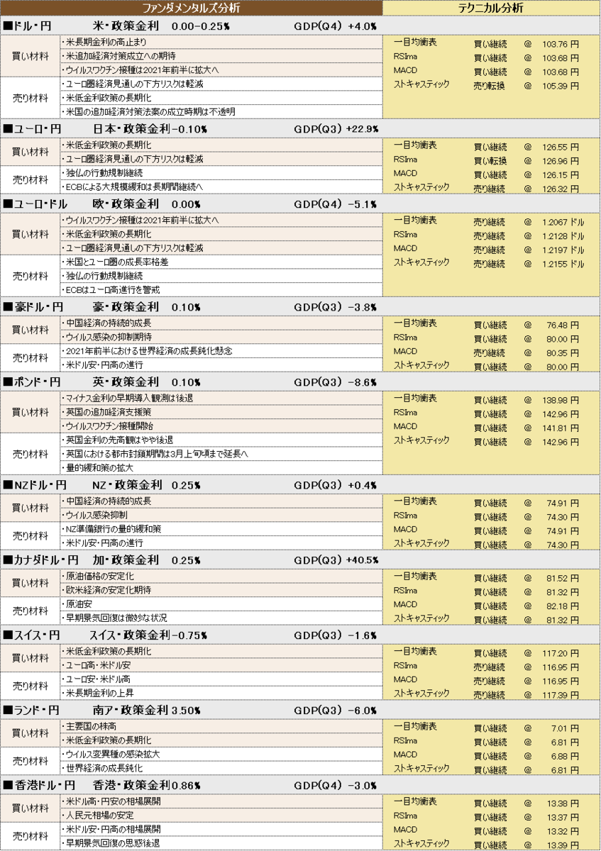 f:id:okinawa-support:20210208100212p:plain