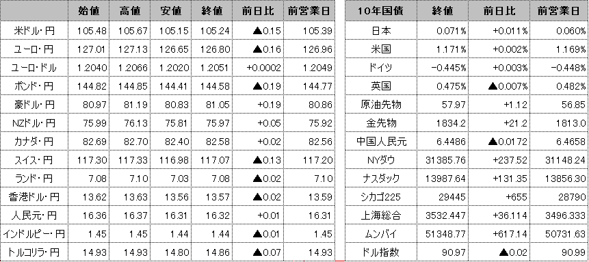 f:id:okinawa-support:20210209100517p:plain