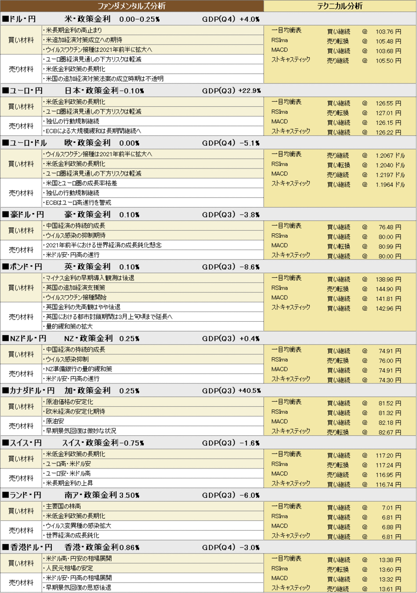 f:id:okinawa-support:20210209194021p:plain