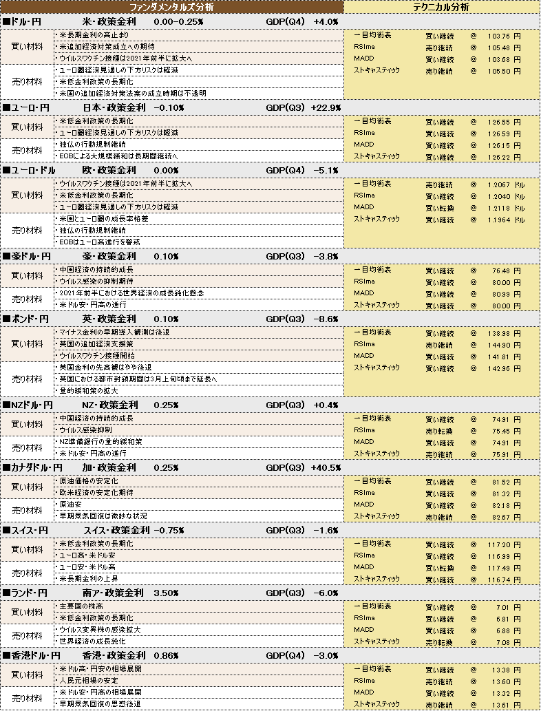 f:id:okinawa-support:20210211092245p:plain