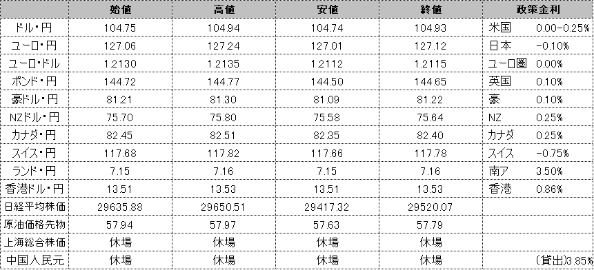 f:id:okinawa-support:20210212190724p:plain