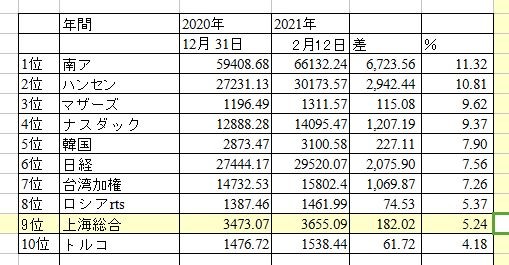 f:id:okinawa-support:20210215074432j:plain