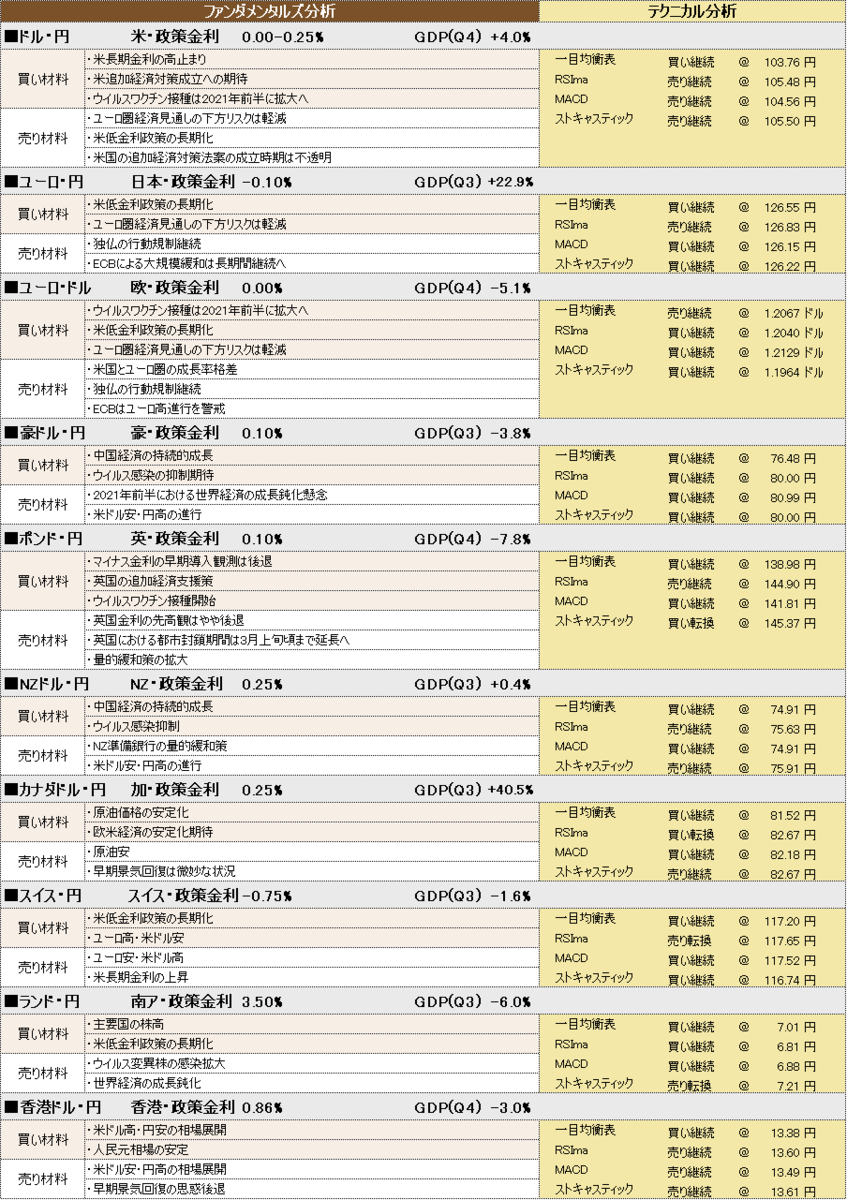 f:id:okinawa-support:20210215102834p:plain