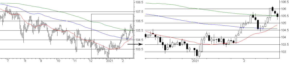 f:id:okinawa-support:20210222072700p:plain