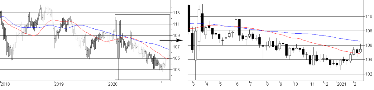 f:id:okinawa-support:20210222072713p:plain