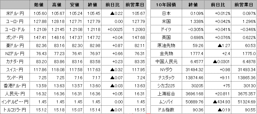 f:id:okinawa-support:20210222104911p:plain