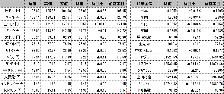 f:id:okinawa-support:20210223084921p:plain