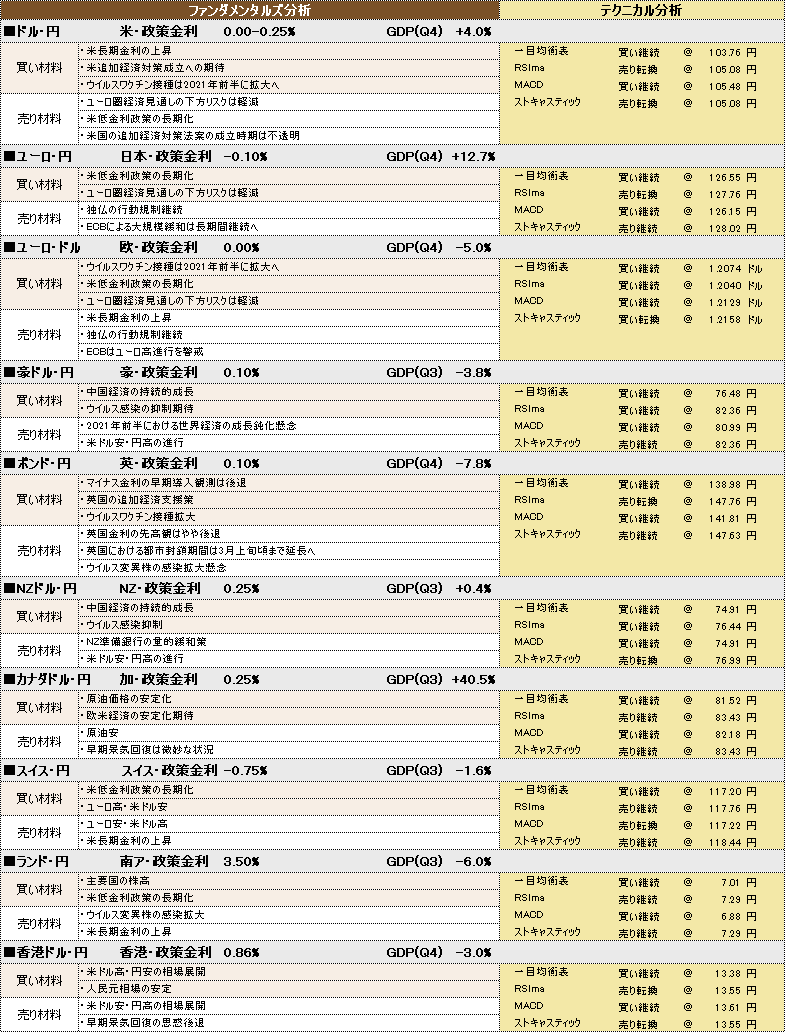 f:id:okinawa-support:20210223085410p:plain