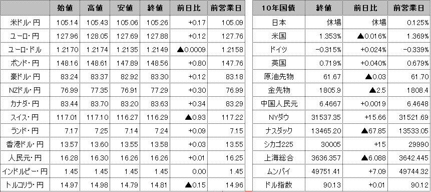 f:id:okinawa-support:20210224100444p:plain