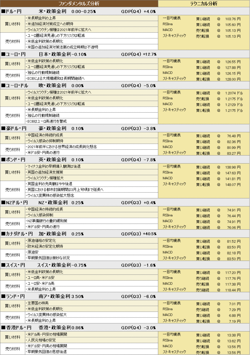 f:id:okinawa-support:20210224190836p:plain