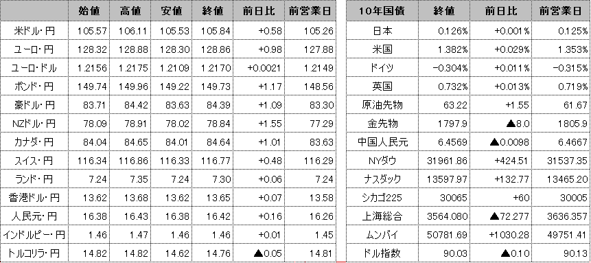 f:id:okinawa-support:20210225101454p:plain