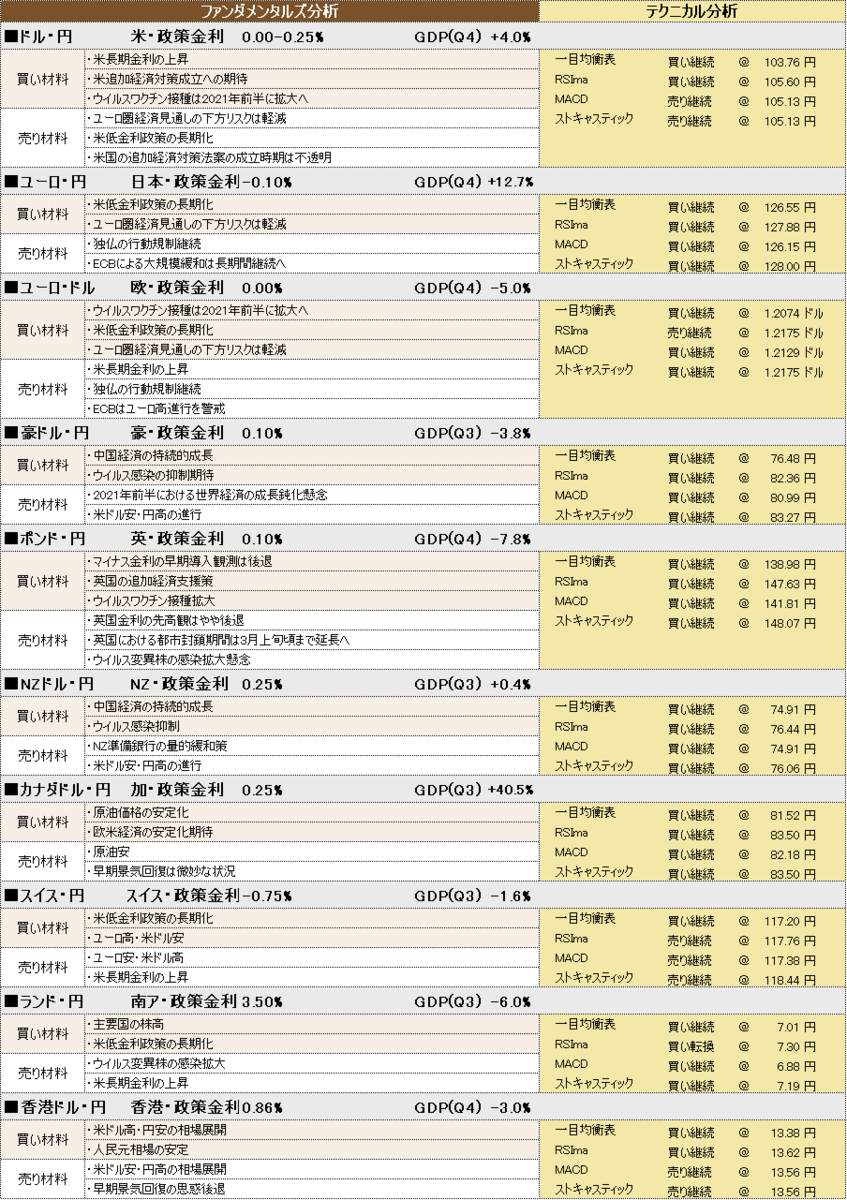 f:id:okinawa-support:20210225101856p:plain