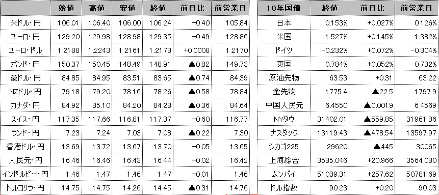 f:id:okinawa-support:20210226095607p:plain