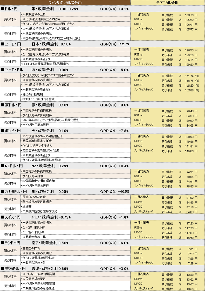 f:id:okinawa-support:20210302101344p:plain