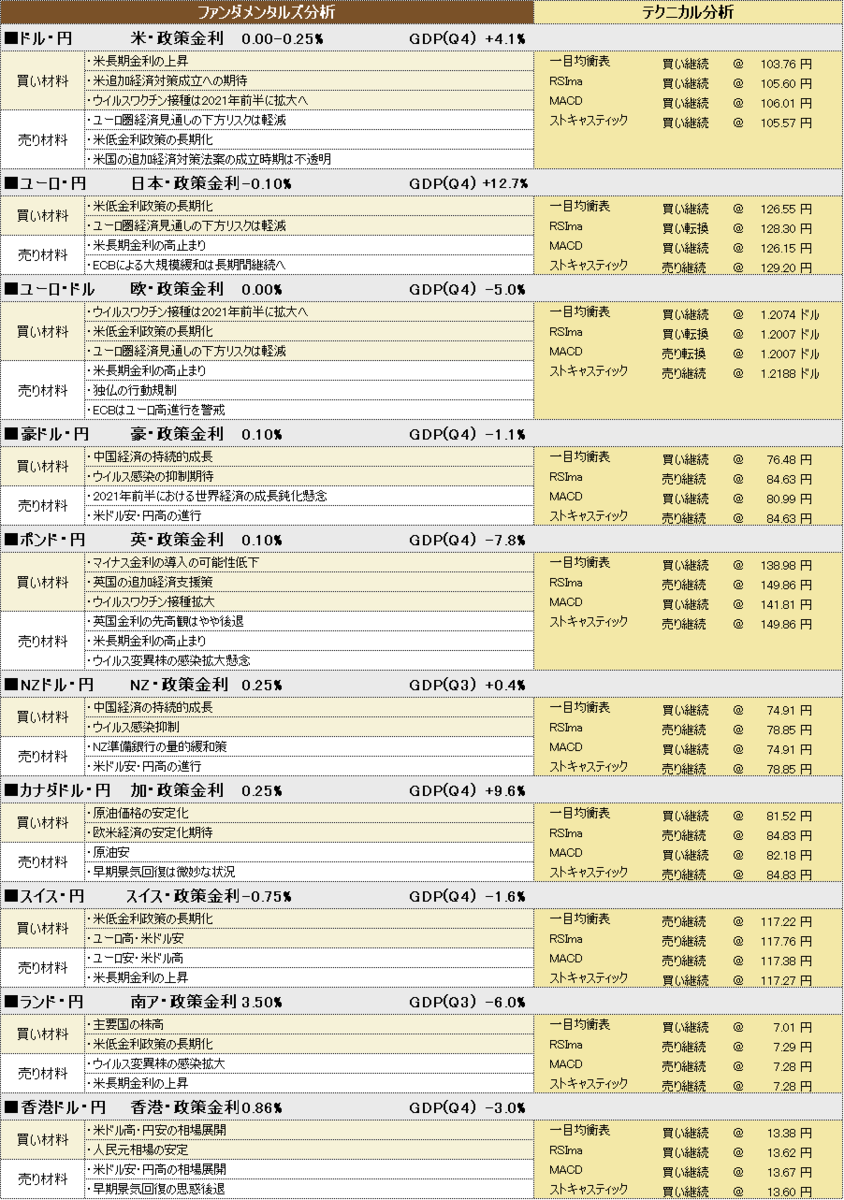 f:id:okinawa-support:20210303191859p:plain