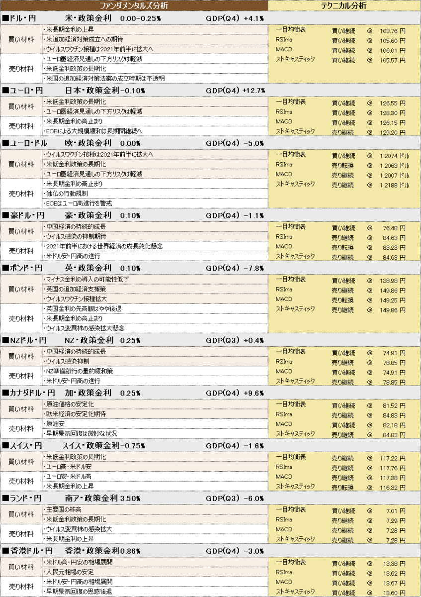 f:id:okinawa-support:20210304101903p:plain