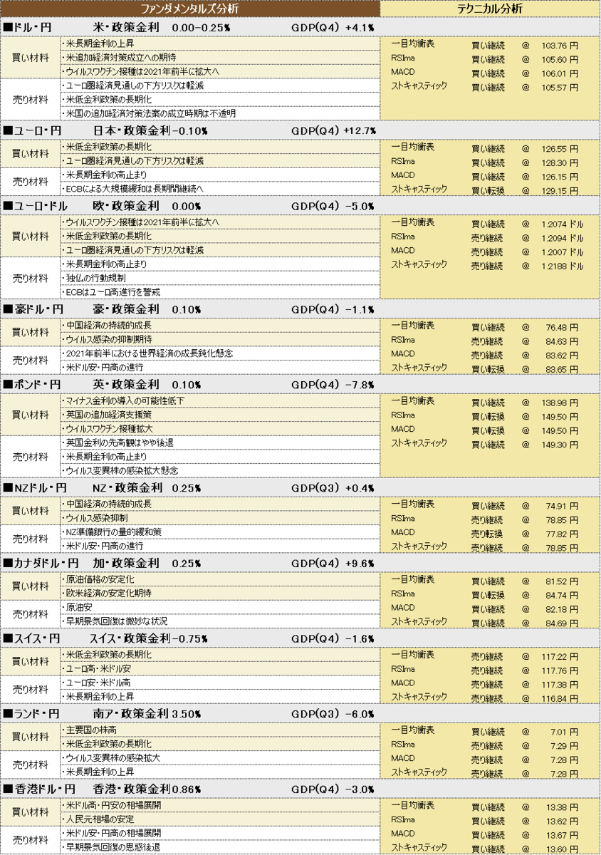 f:id:okinawa-support:20210305193223p:plain