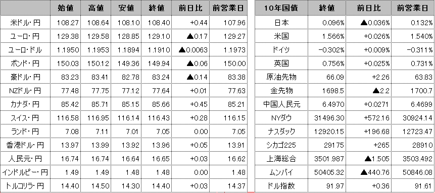 f:id:okinawa-support:20210308103254p:plain