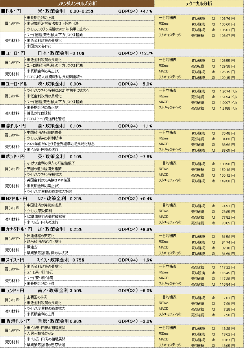 f:id:okinawa-support:20210308191519p:plain