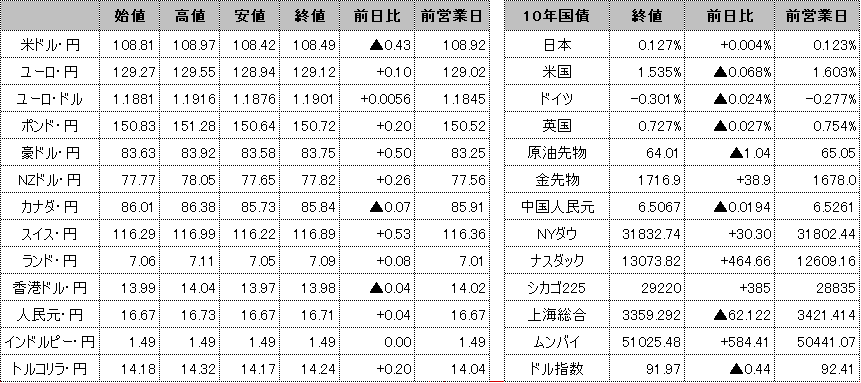 f:id:okinawa-support:20210310102140p:plain
