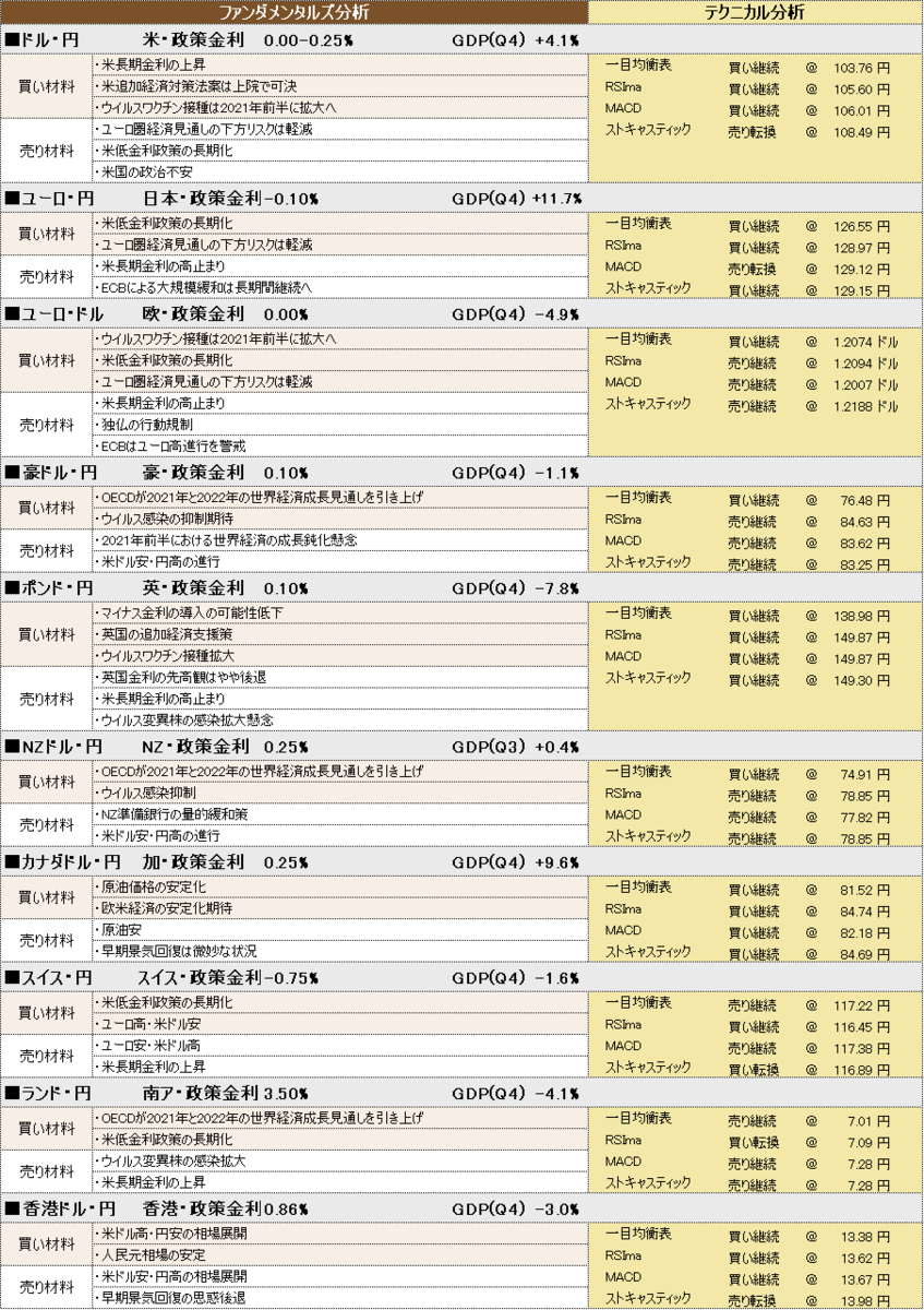 f:id:okinawa-support:20210310102617p:plain