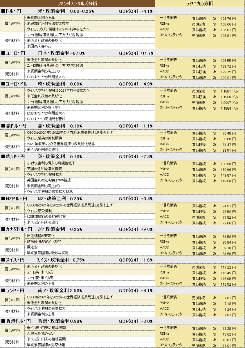 f:id:okinawa-support:20210312190623p:plain