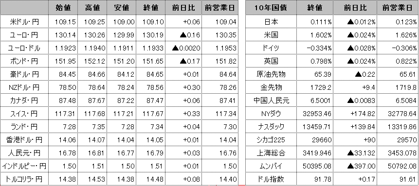 f:id:okinawa-support:20210316101126p:plain