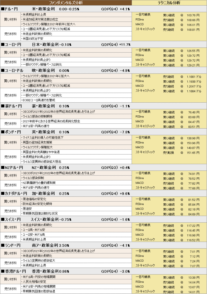 f:id:okinawa-support:20210316102329p:plain