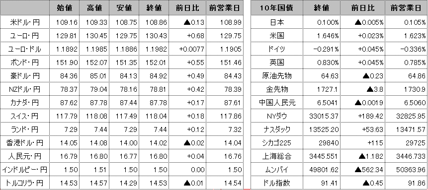 f:id:okinawa-support:20210318102511p:plain