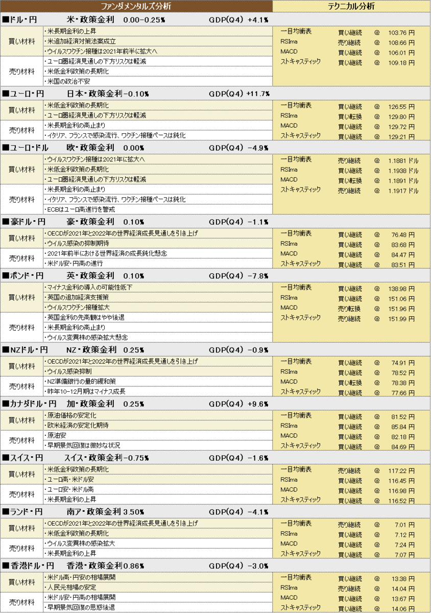 f:id:okinawa-support:20210318190120p:plain