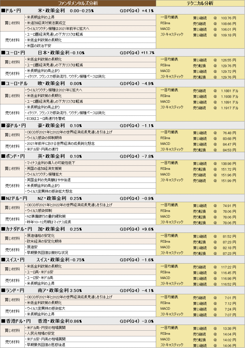 f:id:okinawa-support:20210319102607p:plain